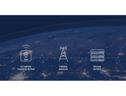 best telematics