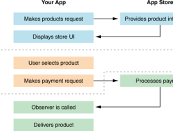 App Store In-App Purchases A Deep Dive